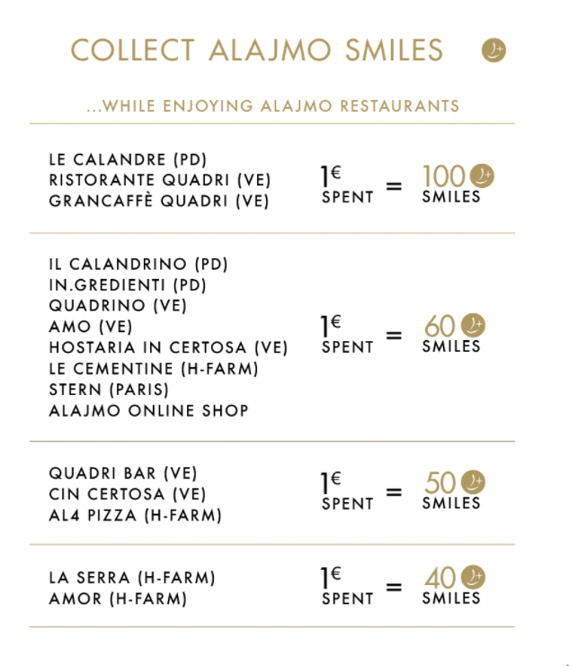 smiles given per euro spent in different alajmo outlets