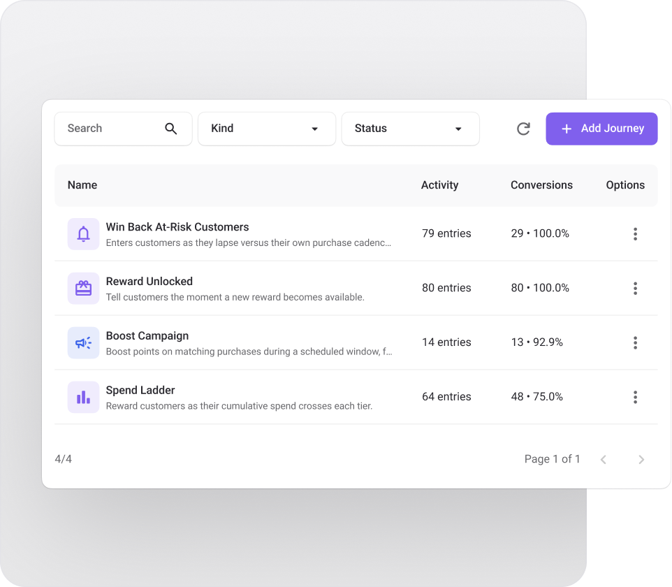 Template di customer journey automatizzati nel Journey Builder Loyale per creare campagne personalizzate e programmi fedeltà