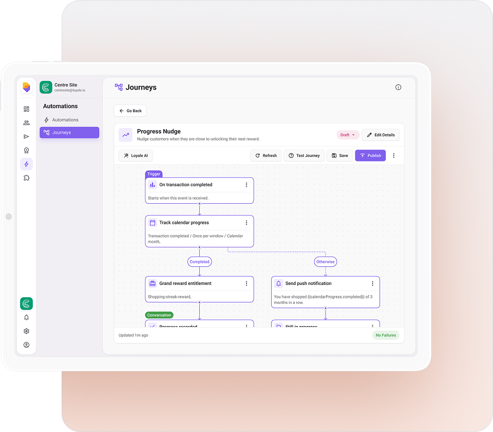 Customer Journey Builder Loyale con editor visuale per creare customer journey automatizzati, campagne marketing personalizzate e automatizzate per programmi fedeltà